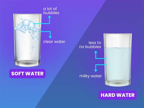 how to test for hard and soft water|how to determine water hardness.